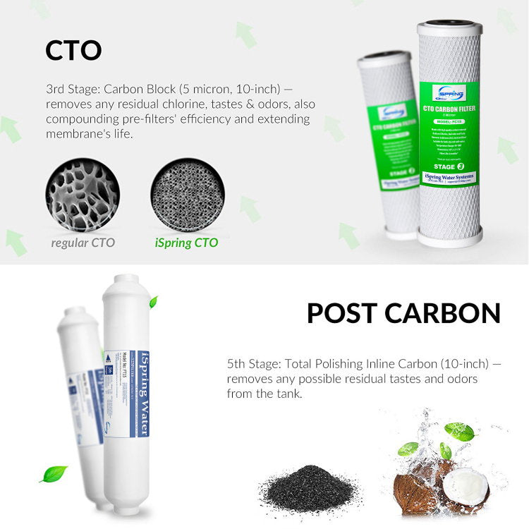 iSpring RCS5T product image 4