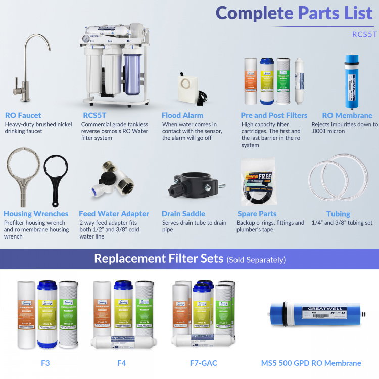 iSpring RCS5T product image 6