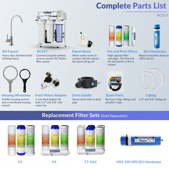 iSpring RCS5T product image 6