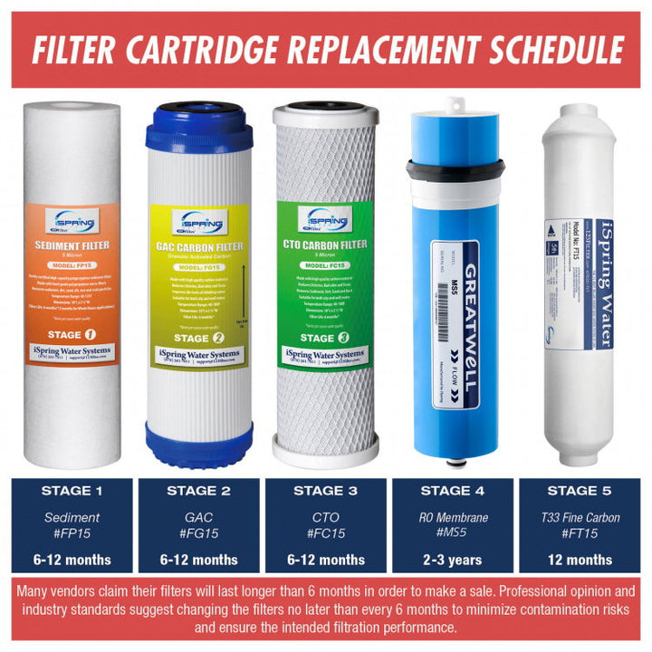 iSpring RCS5T product image 8