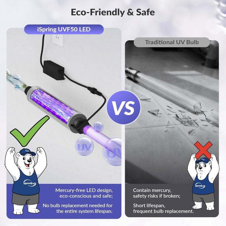 iSpring UVF50 product image 4