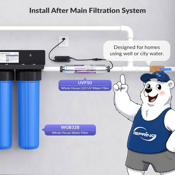 iSpring UVF50 product image 6