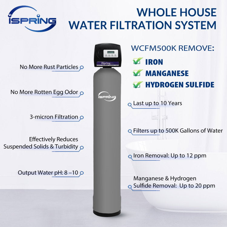 iSpring WCFM500K product image 2