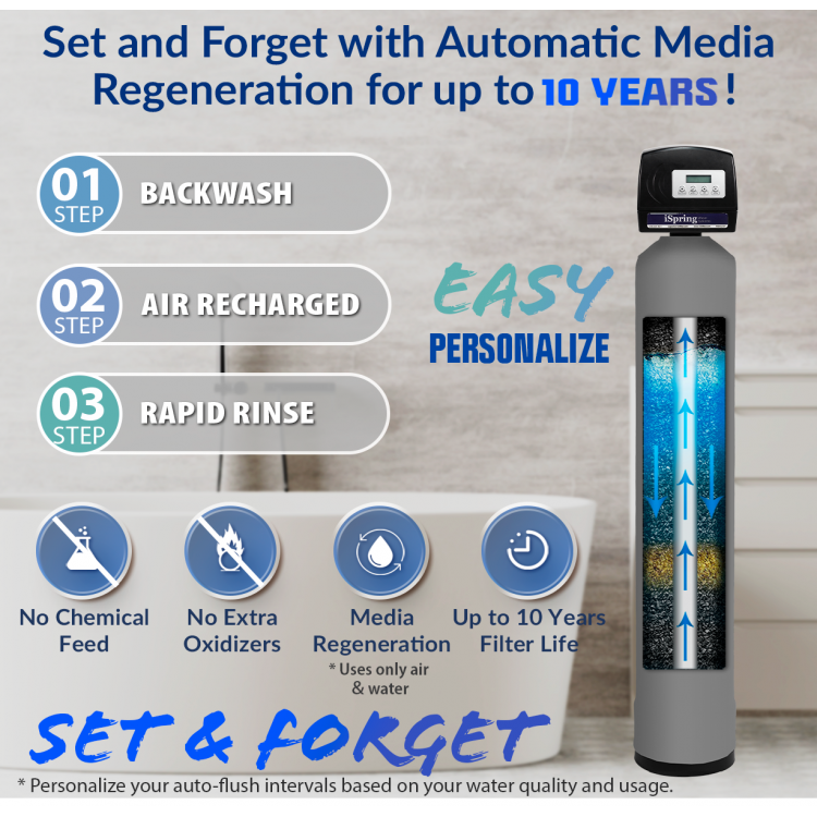 iSpring WCFM500K product image 3