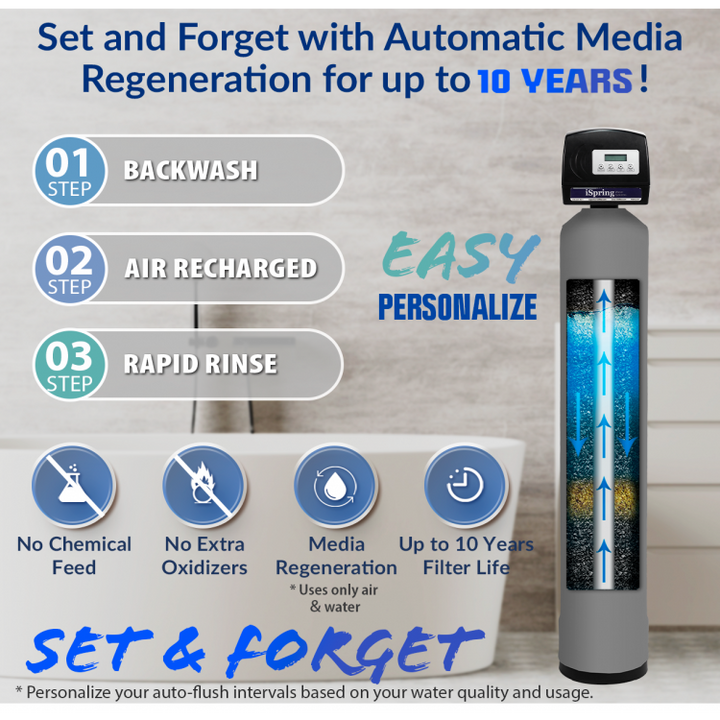 iSpring WCFM500K product image 3
