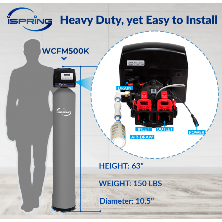 iSpring WCFM500K product image 4