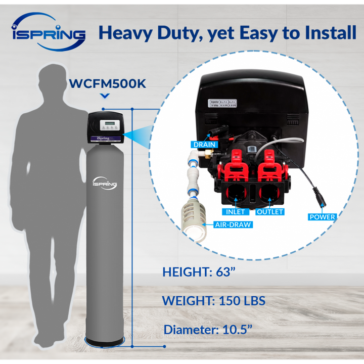 iSpring WCFM500K product image 4