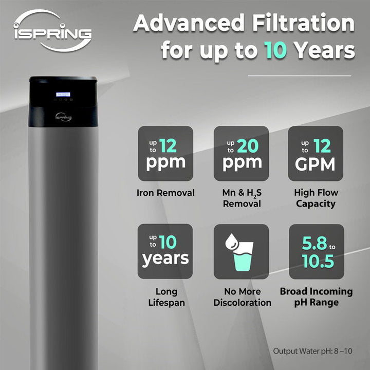 iSpring WCFM550K product image 2