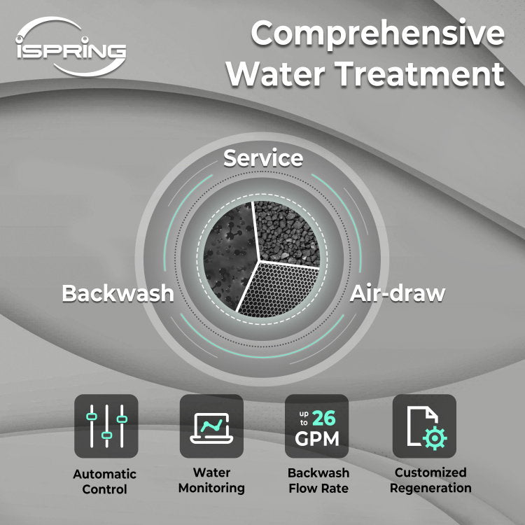 iSpring WCFM550K product image 3