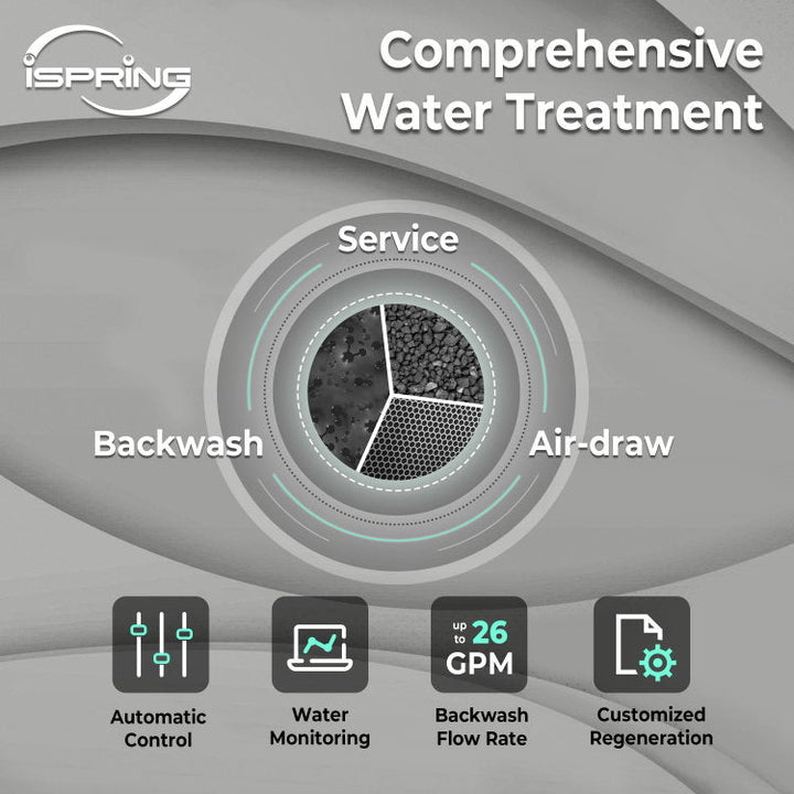iSpring WCFM550K product image 3
