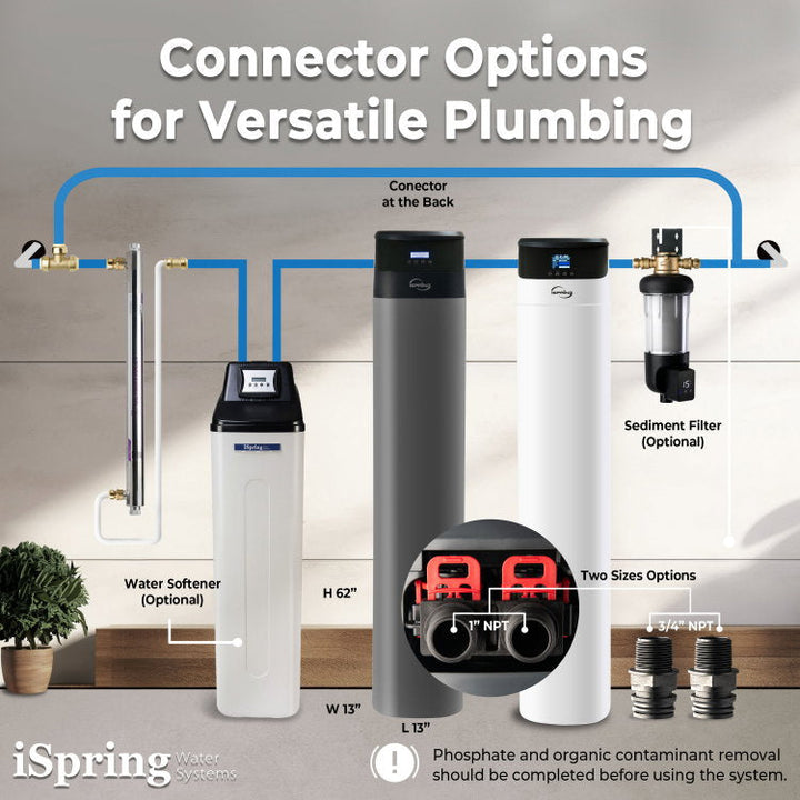 iSpring WCFM550K product image 5
