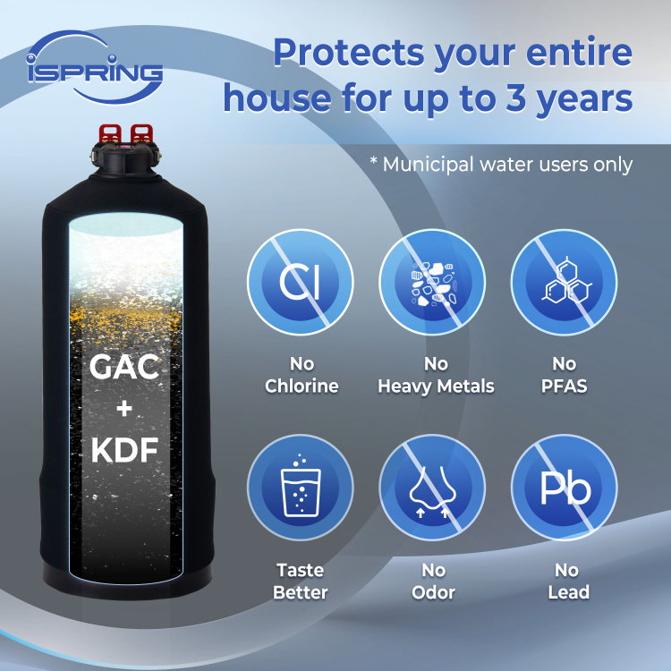 iSpring WF1024 product image 2