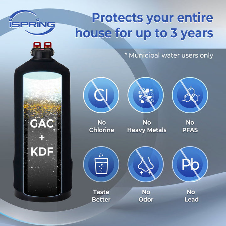 iSpring WF1024 product image 2