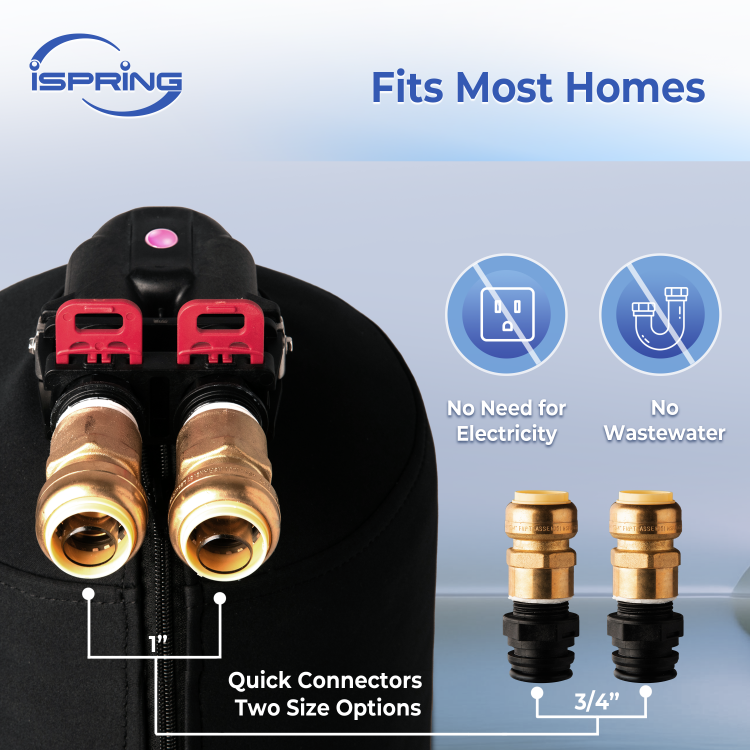 iSpring WF1024 product image 3