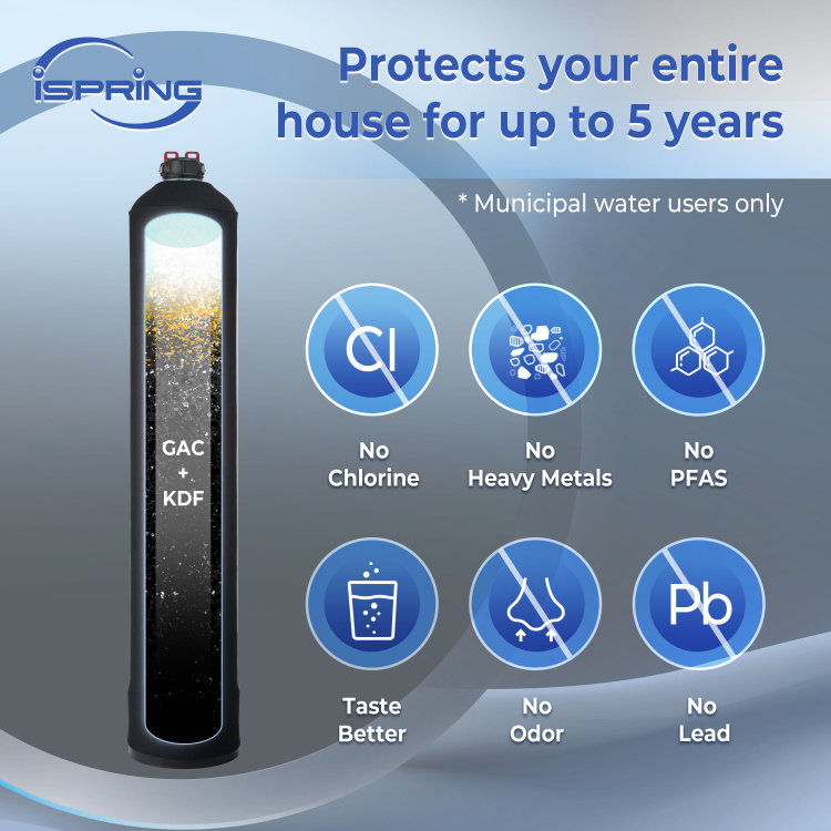 iSpring WF1054 product image 2