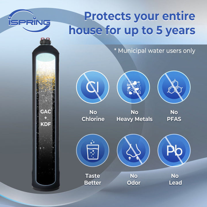 iSpring WF1054 product image 2