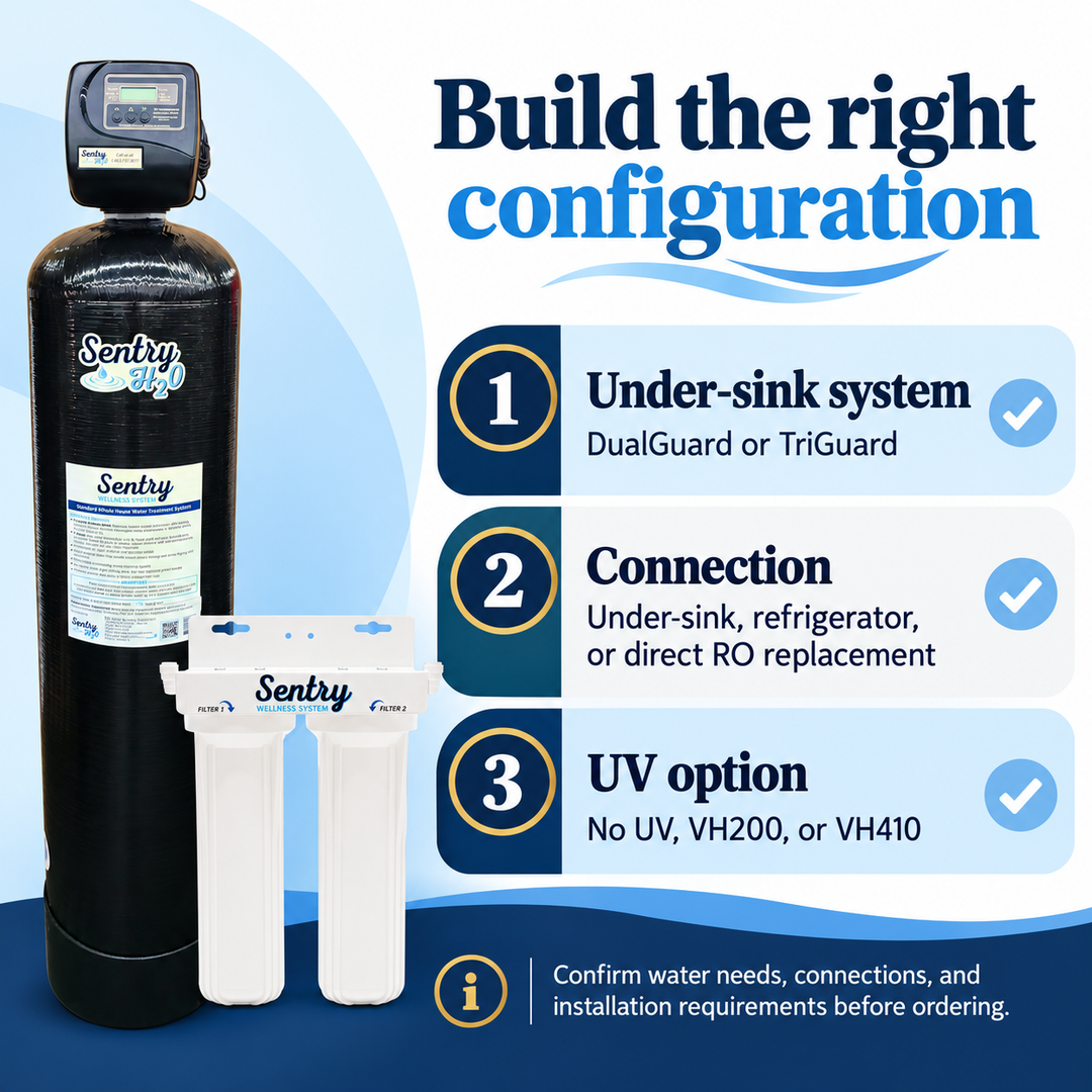 Sentry H2O configuration guide for under-sink system connection and UV options