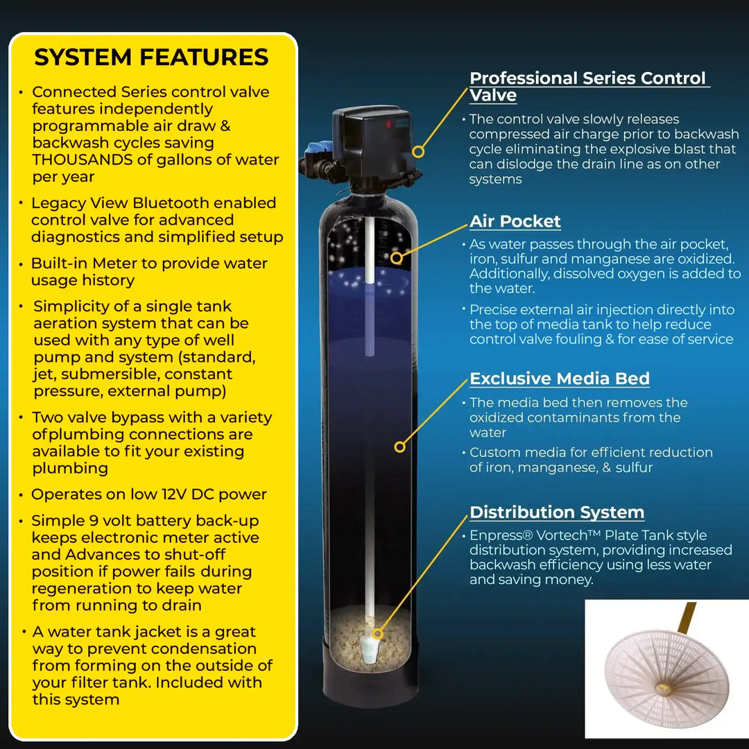 RKIN Sulfur, Iron, Manganese Well Water Filter System
