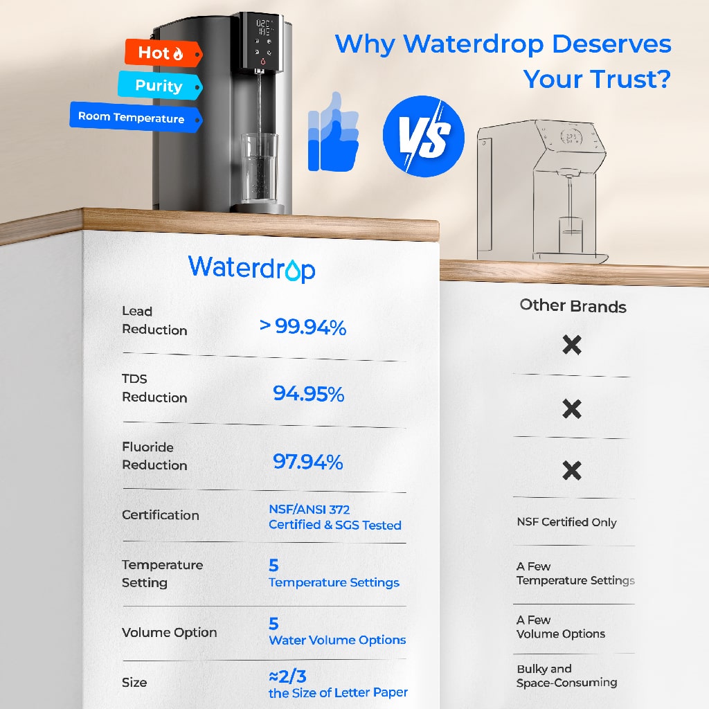 WD-C1H-N system product view 6