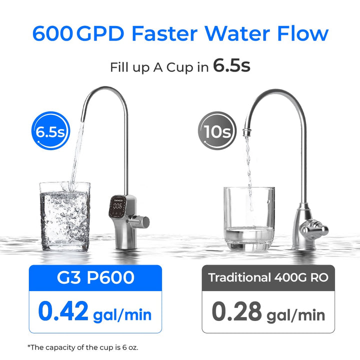 WD-G3P600 system product view 6
