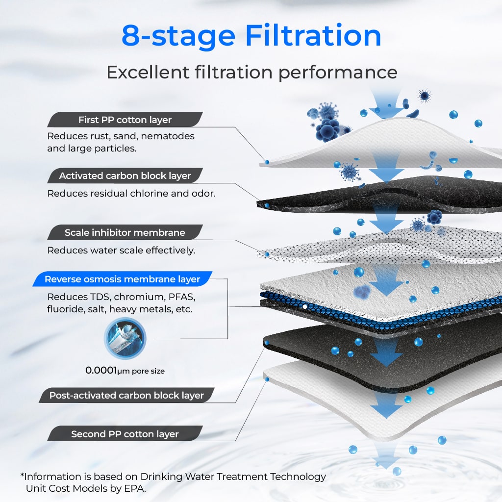 WD-G3P600 system product view 8