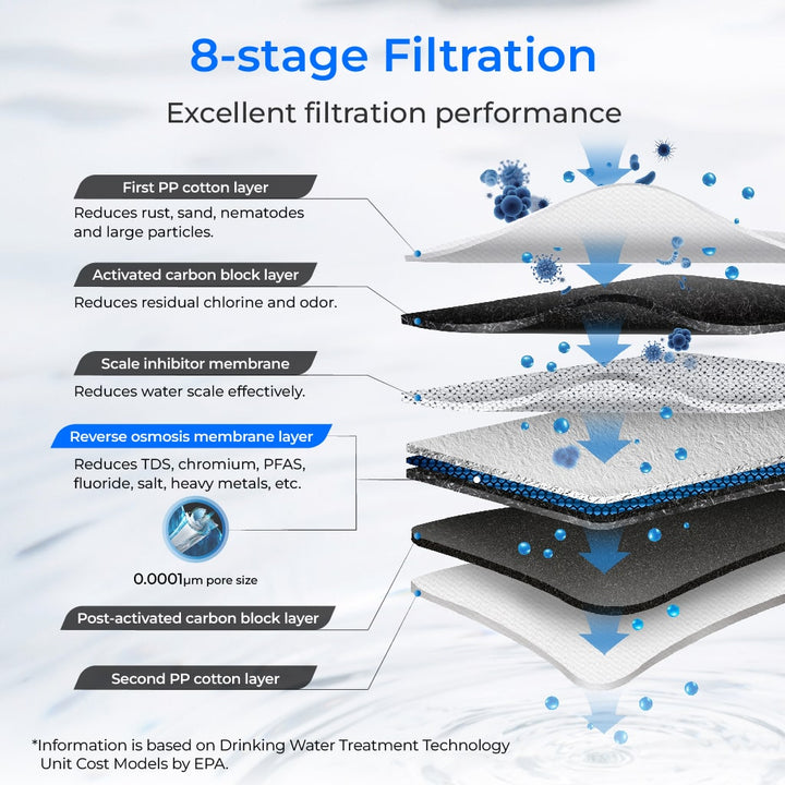 WD-G3P600 system product view 8