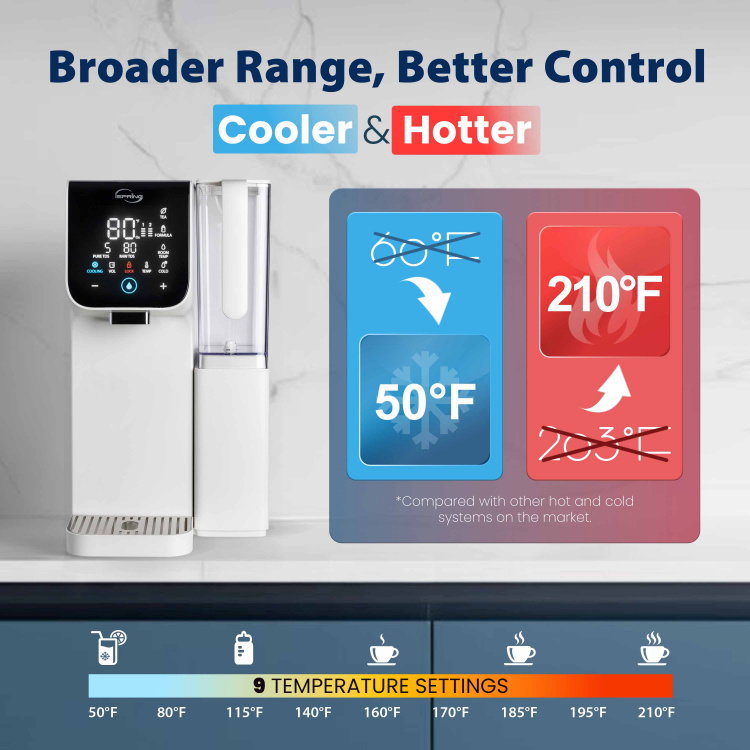 iSpring RCD100HCW product image 2