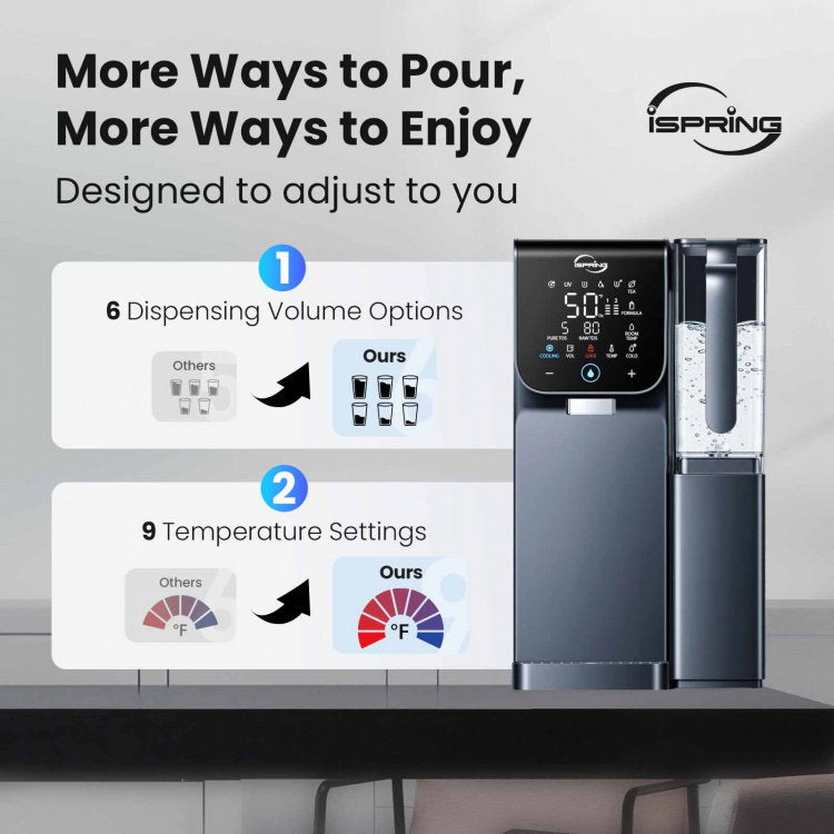iSpring RCD100UHCG product image 5