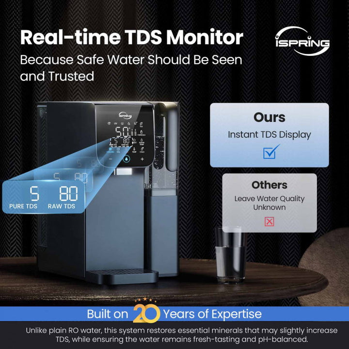 iSpring RCD100UHCG product image 7