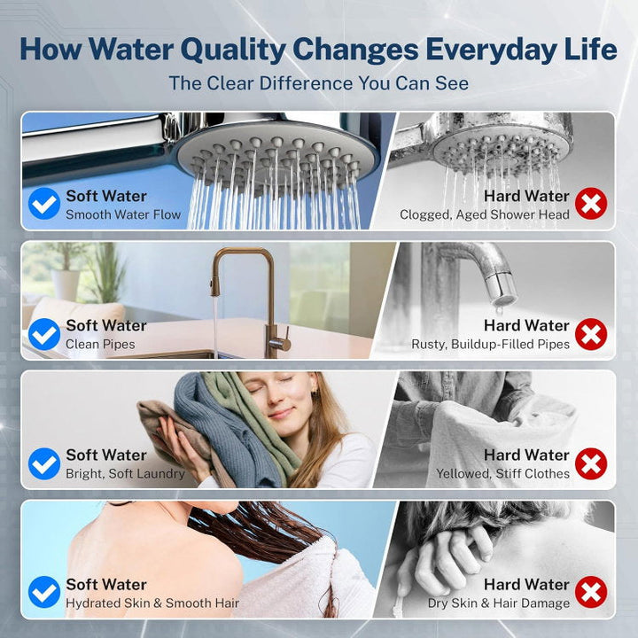 iSpring WCSTB45KG whole house water softener - image 5
