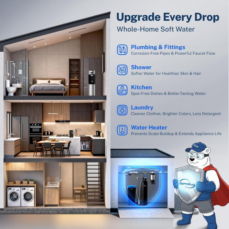 iSpring WCSTB45KG whole house water softener - image 6