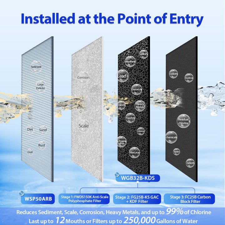 iSpring WGB32B-KDS WSP50ARB product image 3