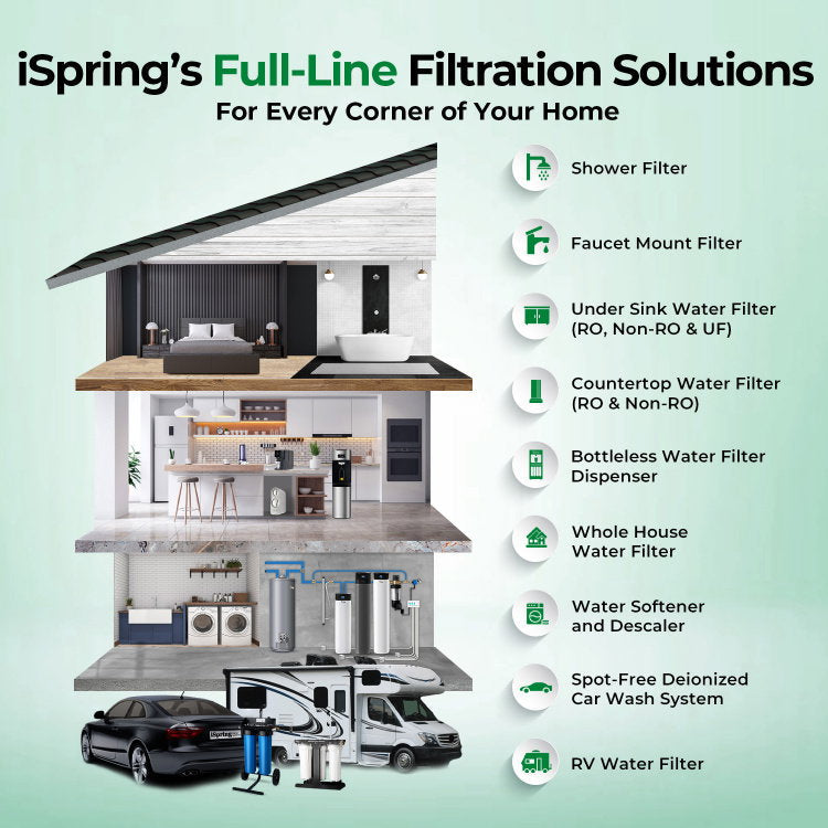 iSpring WGB32B-KSNC product image 8