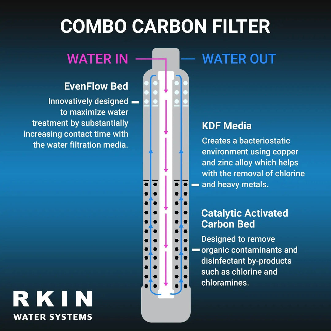 RKIN Whole House Carbon Water Filter System