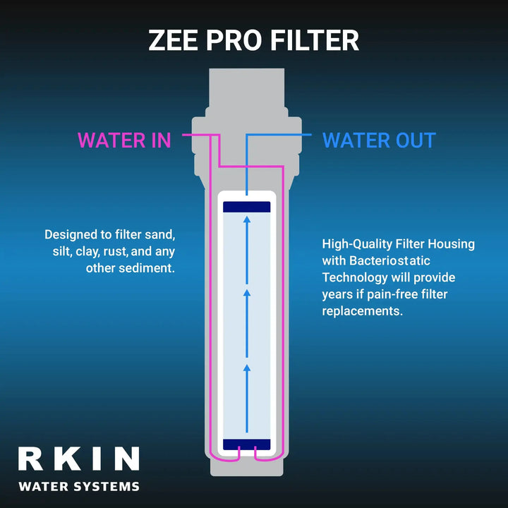 RKIN Whole House Carbon Water Filter System