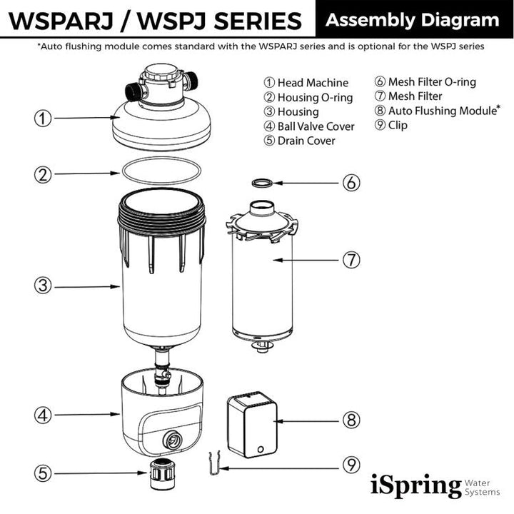 iSpring WSPSL-ARJ product image 9