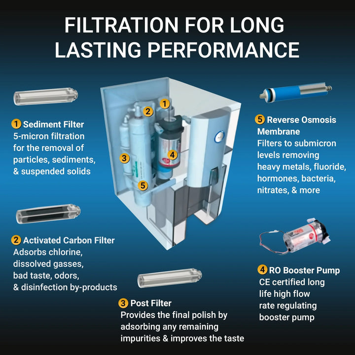 RKIN Zero Installation Purifier Countertop Reverse Osmosis Water Filter